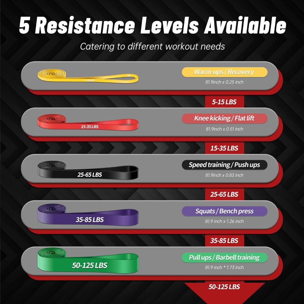 Çekme Hareketi Destek Bantları - Resistance Band Heavy incelemesi ve fiyatı