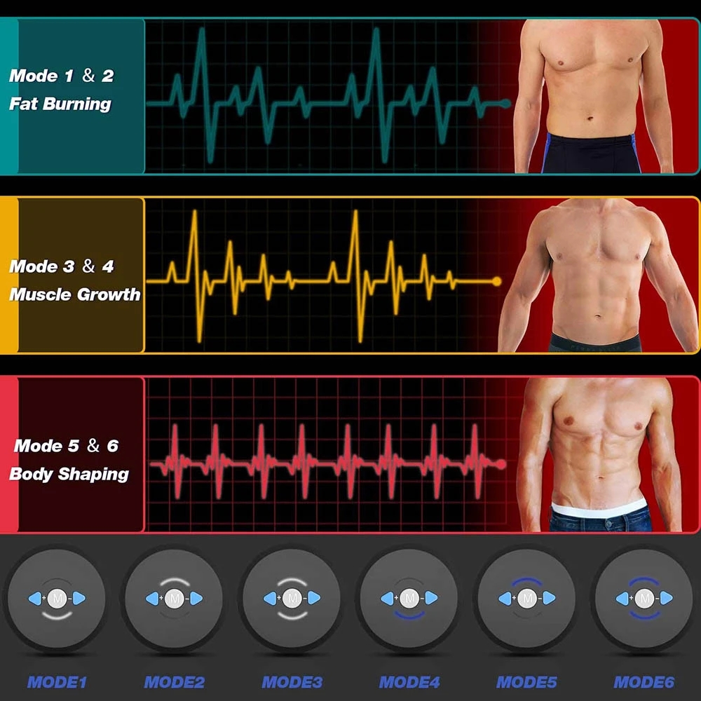 EMS Karın Kas Stimülatörü Elek - Home Gym Hack incelemesi ve fiyatı
